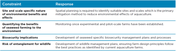 Constraints and responses for environment