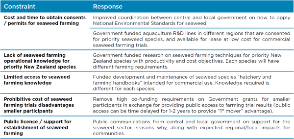 Constraints and responses for farm &amp;amp;amp;amp;amp;amp;amp;amp;amp;amp;amp;amp;amp;amp;amp;amp;amp;amp;amp;amp;amp;amp;amp;amp;amp;amp;amp;amp;amp;amp;amp;amp;amp;amp;amp;amp;amp;amp;amp;amp;amp;amp;amp;amp;amp;amp;amp;amp;amp;amp;amp;amp;amp;amp;amp;amp;amp;amp;amp;amp;amp;amp;amp;amp;amp;amp;amp;amp;amp;amp;amp;amp;amp;amp;amp;amp;amp;amp;amp;amp;amp;amp;amp;amp;amp;amp;amp;amp;amp;amp;amp;amp;amp;amp;amp;amp;amp;amp;amp;amp;amp;amp;amp;amp;amp;amp;amp;amp;amp; harvest