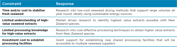 Contraints and response for processing &amp;amp;amp;amp;amp;amp;amp;amp;amp;amp;amp;amp;amp;amp;amp;amp;amp;amp;amp;amp;amp;amp;amp;amp;amp;amp;amp;amp;amp;amp;amp;amp;amp;amp;amp;amp;amp;amp;amp;amp;amp;amp;amp;amp;amp;amp;amp;amp;amp;amp;amp;amp;amp;amp;amp;amp;amp;amp;amp;amp;amp;amp;amp;amp;amp;amp;amp;amp;amp;amp;amp;amp;amp;amp;amp;amp;amp;amp;amp;amp;amp;amp;amp;amp;amp;amp;amp;amp;amp;amp;amp;amp;amp;amp;amp;amp;amp;amp;amp;amp;amp;amp;amp;amp;amp;amp;amp;amp;amp; manufacture