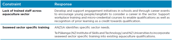 Constraints and responses for workforce